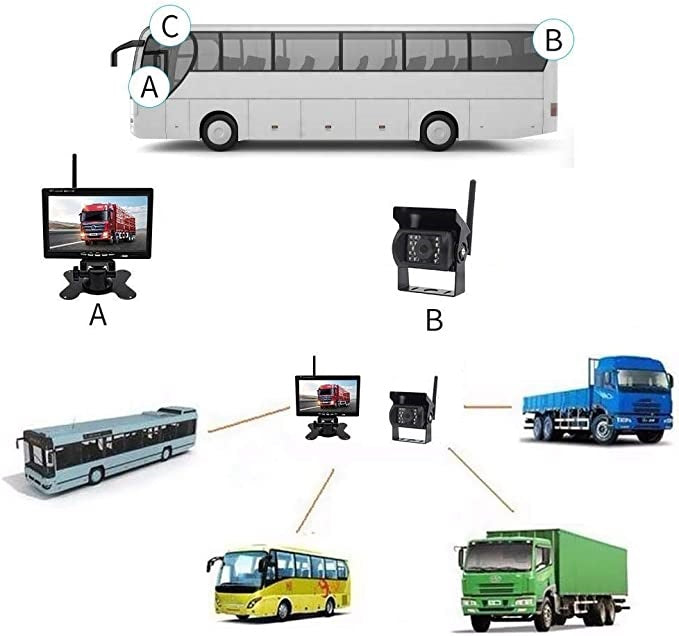 Kit pentru marsarier cu camera AHD si display de 7", camioane, autocare, bus-uri